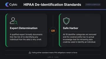HIPAA de-identification two standard methods expert determination versus safe harbor comparison