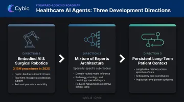 Three future directions for healthcare AI agents from surgical robotics to persistent patient context