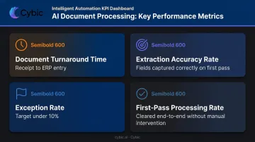 Four key post-deployment document automation metrics manufacturers should track