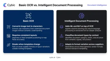 Basic OCR versus Intelligent Document Processing key differences comparison infographic