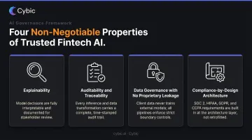 Four pillars of trusted fintech AI explainability auditability data governance and compliance design