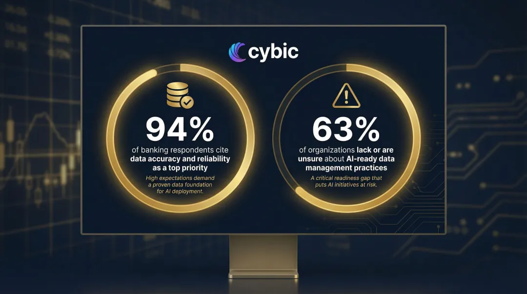 Data readiness statistics for AI in banking accuracy access and reliability gaps