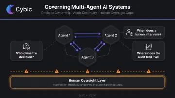 Agentic AI multi-agent governance accountability gaps and oversight questions diagram