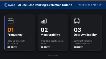 Three-criteria AI use case evaluation framework for manufacturing prioritization