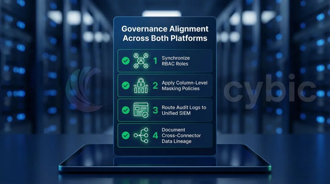 Four-step governance alignment checklist for Snowflake and Databricks hybrid architecture