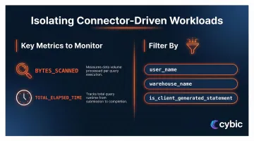 Snowflake QUERY_HISTORY monitoring signals for integration cost and performance issues