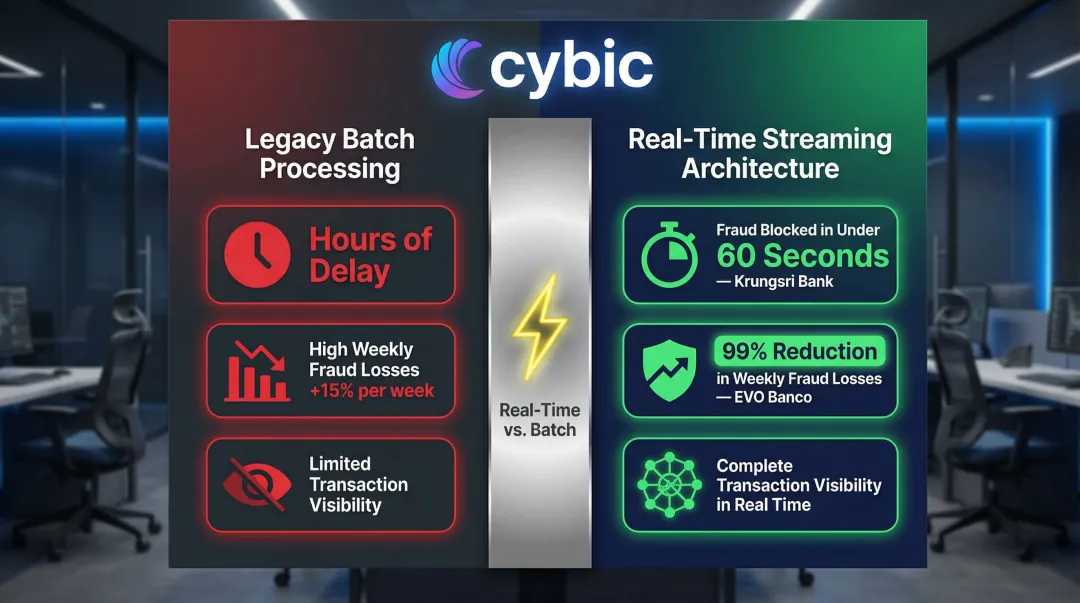 Real-time fraud detection results comparison before and after database modernization