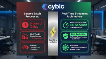 Real-time fraud detection results comparison before and after database modernization