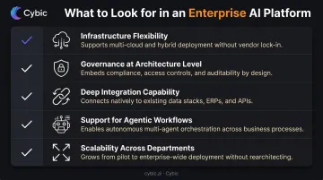 Five-criteria enterprise AI platform evaluation checklist with icons and key attributes