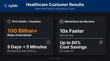 Snowflake healthcare data platform performance metrics showing speed and cost improvements