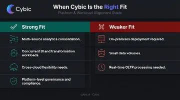 Snowflake good fit versus poor fit organization comparison checklist infographic