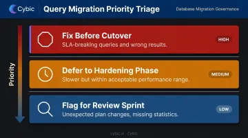 Snowflake migration query performance triage priority framework three-category decision workflow