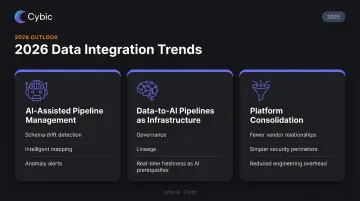 Three key data integration trends in 2026 AI pipelines governance and consolidation