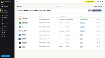 Cloud data warehouse ELT pipeline dashboard showing ingestion metrics and connector status
