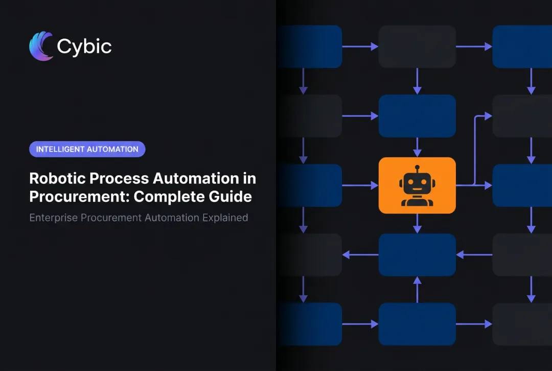 Robotic Process Automation in Procurement: Complete Guide