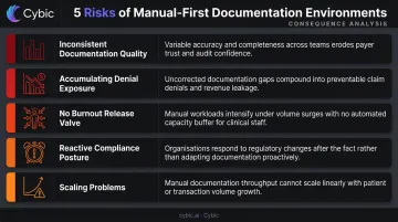 Five operational consequences of missing AI clinical document analysis in healthcare organizations