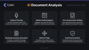 Six AI clinical document analysis application areas across healthcare care continuum