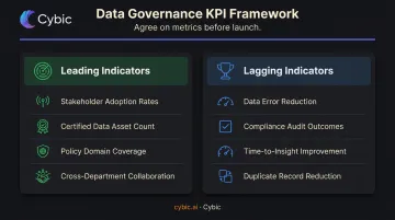 Leading versus lagging data governance success indicators side-by-side comparison chart