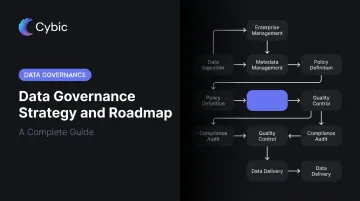 Data Governance Strategy and Roadmap: A Complete Guide