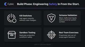 Four agentic AI build phase engineering guardrails kill switch to red team testing