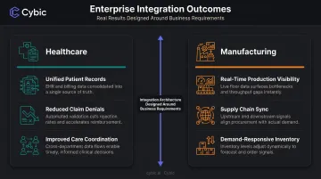 Enterprise data integration business outcomes examples across healthcare and manufacturing industries