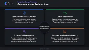 Four core data governance requirements for enterprise integration architecture design