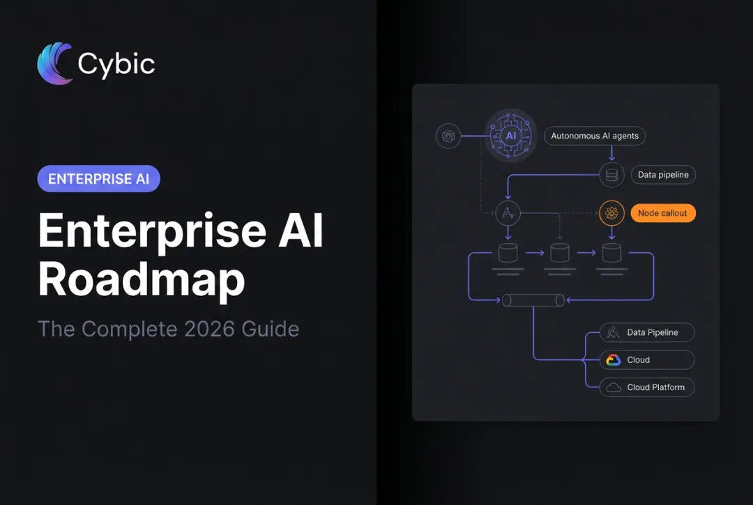 Enterprise AI Roadmap: The Complete 2026 Guide