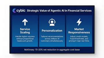 Three strategic agentic AI value areas service scaling personalization and market responsiveness