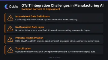 Manufacturing OT IT integration challenges four common data fragmentation failure points diagram