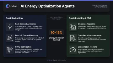 Manufacturing AI energy management dual benefits cost reduction and ESG sustainability reporting
