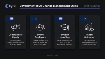 4-step government RPA workforce change management strategy process flow