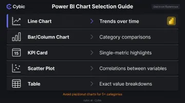 Power BI chart type selection guide matching visualization to analytical question