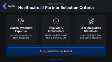 Three essential healthcare AI partner evaluation criteria clinical workflow regulatory and EHR integration