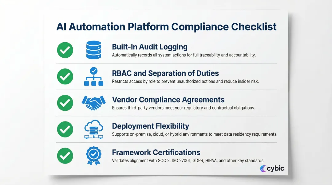Five-point AI automation platform evaluation checklist for regulated industry compliance procurement