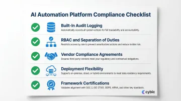Five-point AI automation platform evaluation checklist for regulated industry compliance procurement