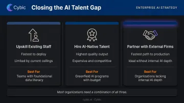 Three CEO talent gap strategies for building internal AI capability comparison infographic