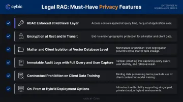 Six must-have legal RAG features checklist for privacy-preserving vendor evaluation