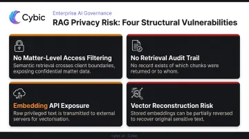 Four critical RAG privacy risk gaps threatening legal document confidentiality