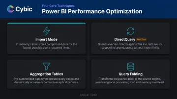 Power BI performance optimization techniques aggregation DirectQuery import mode comparison