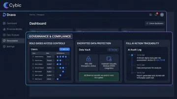 Cybic Drava platform governance architecture showing RBAC encrypted data and audit trail features