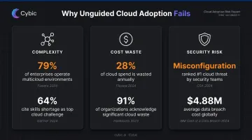 Three cloud adoption failure risks complexity cost and security breach statistics