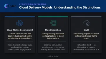 Custom cloud development versus SaaS versus cloud migration comparison table infographic