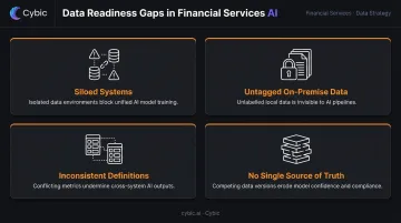 Four critical data readiness challenges facing financial institutions deploying AI