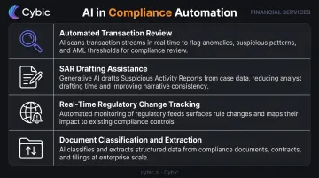 Four AI-powered compliance automation use cases for financial institutions