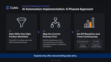Three-step financial document automation implementation best practices process flow