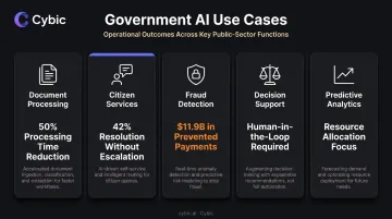 Five high-value government AI use cases with measurable outcomes comparison chart