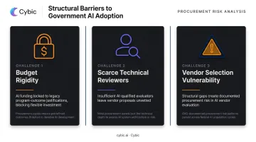 Three key government AI adoption barriers budget skills and vendor risk infographic