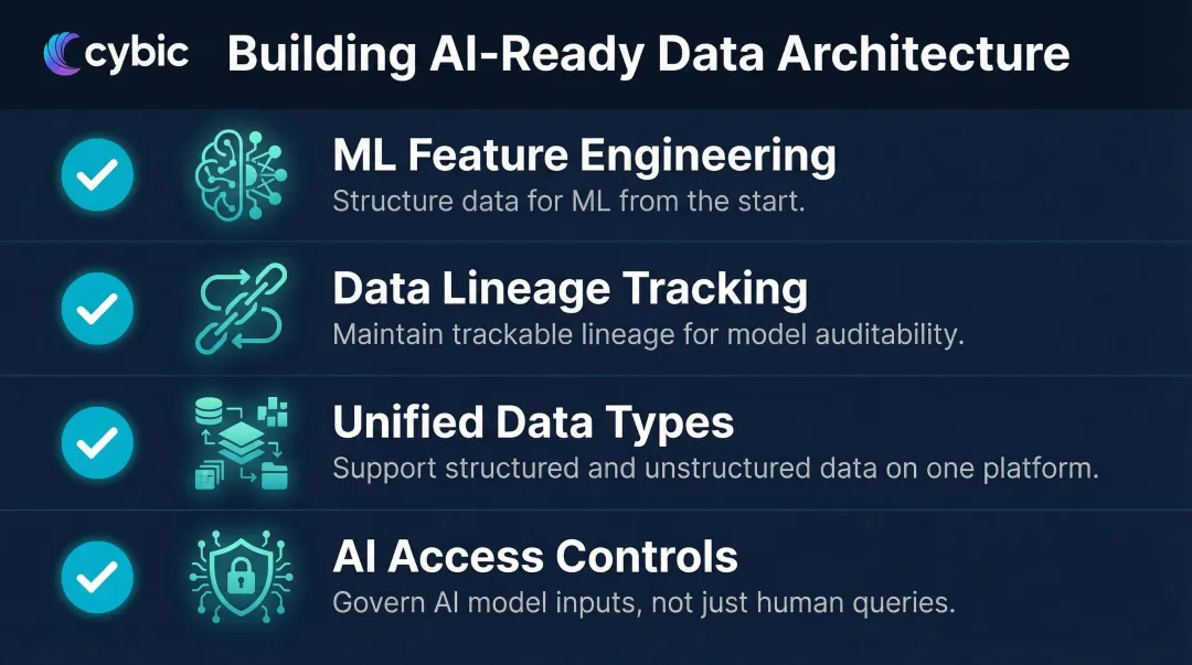 Four AI readiness data architecture requirements for enterprise data warehouse modernization