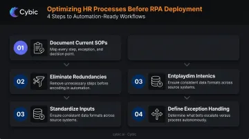 Four-step optimize before automate process for HR RPA implementation preparation