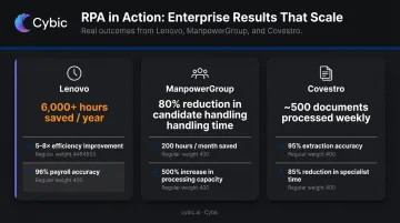RPA HR case study results comparison across Lenovo ManpowerGroup and Covestro deployments